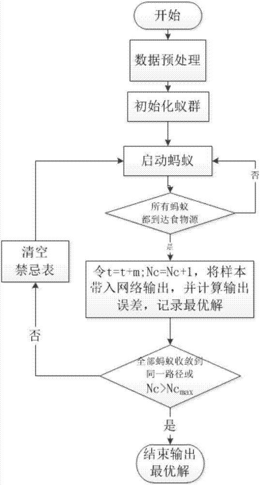 一种无人驾驶汽车自动刹车控制装置及方法与流程