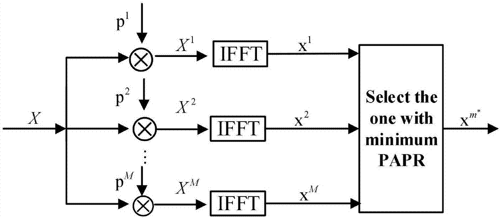 光OFDM系统中一种联合改进的LC‑SLM峰均比抑制方案的制作方法