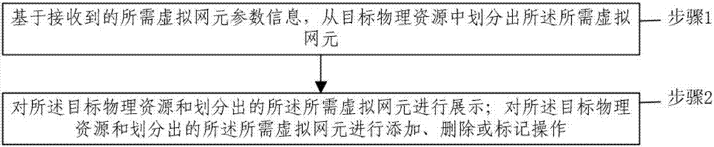 虚拟网元智能切片管理系统及方法与流程