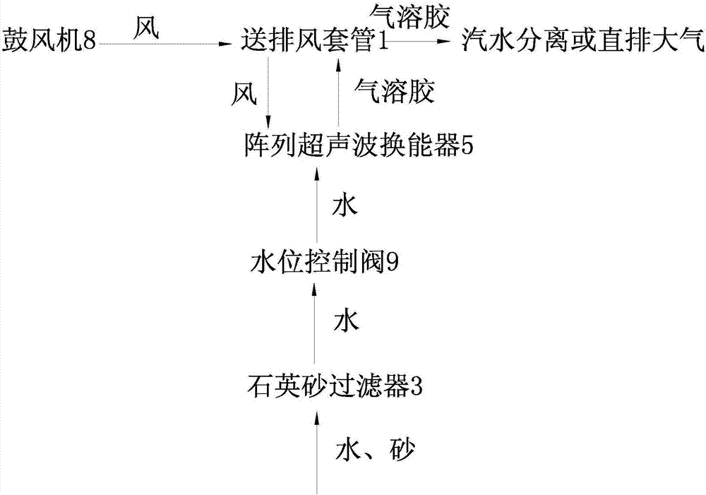 一种煤层气井专用带有超声波雾化装置的排水设备的制作方法