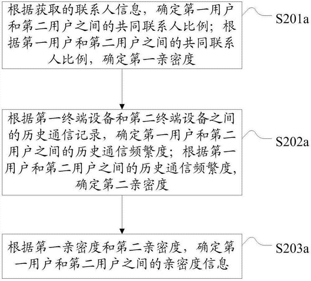 一种来电提示方法及装置与流程