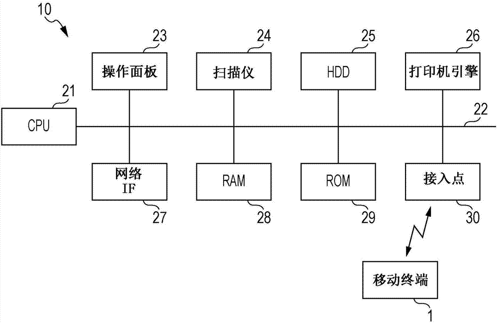 信息处理设备和信息处理方法与流程