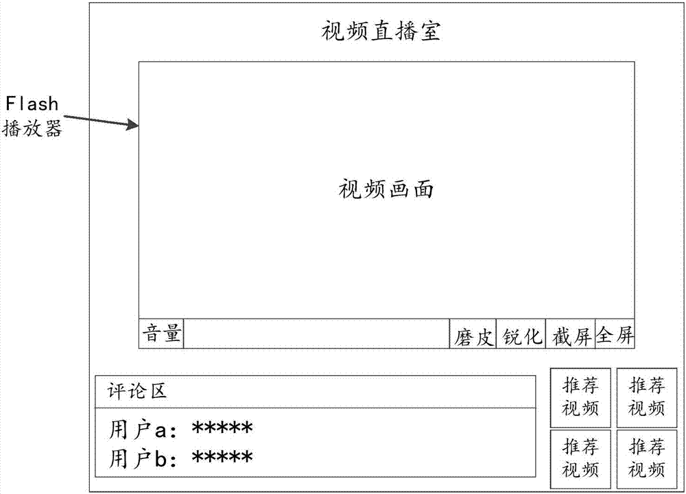 视频处理方法、装置及系统与流程