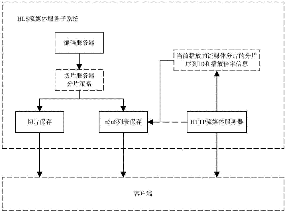 基于HLS协议的时移优化方法及系统与流程