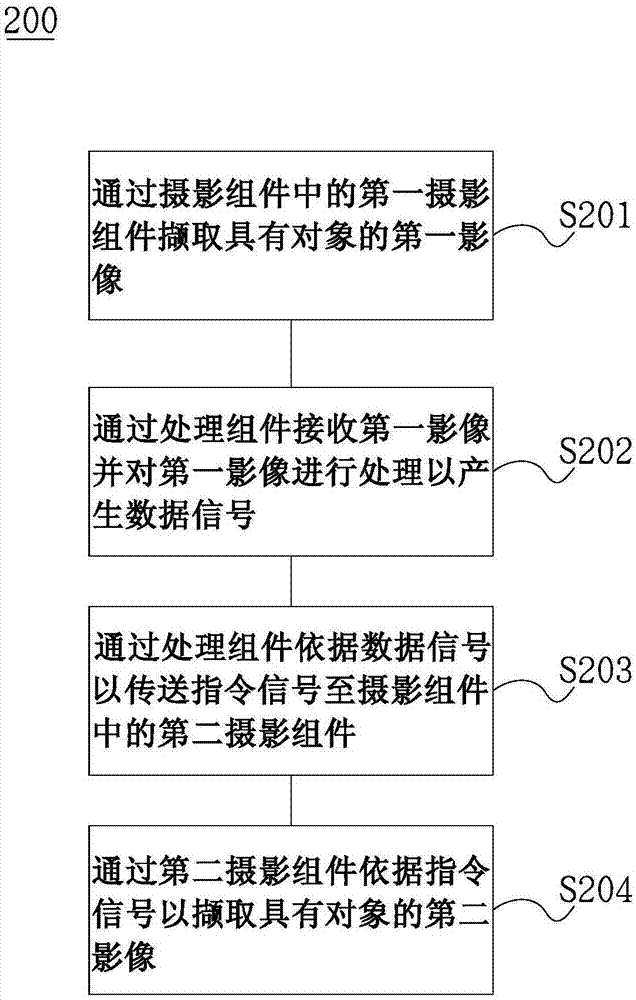 摄影系统及摄影方法与流程