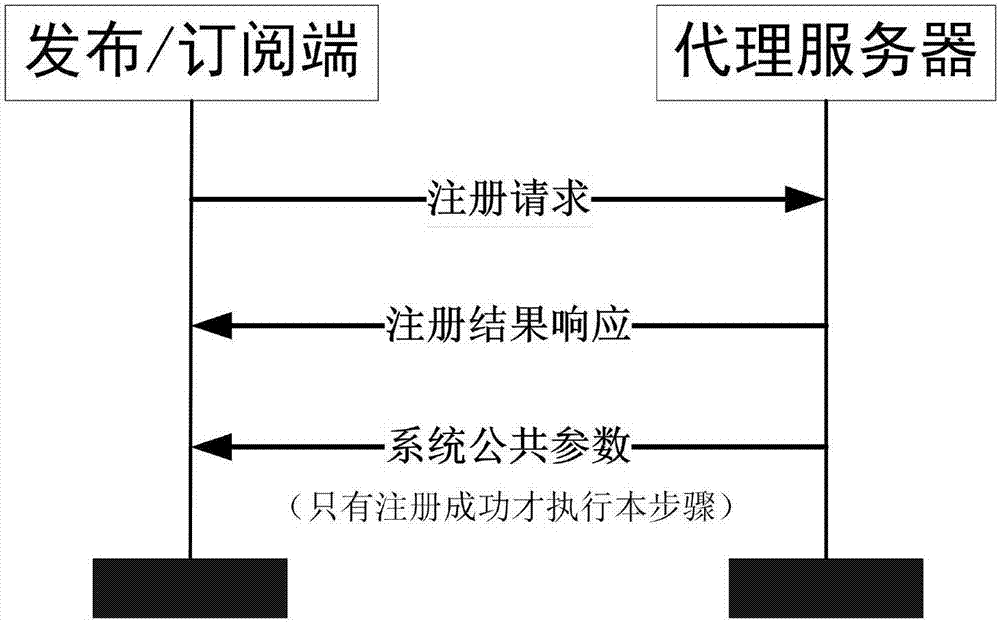 一种适用于MQTT‑SN协议的加密方法与流程