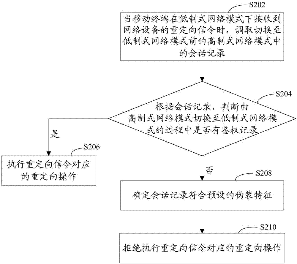 重定向管控方法、装置及移动终端与流程