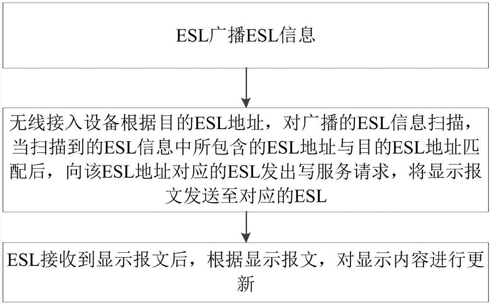 一种数据通信系统、电子货架标签系统及其通信方法与流程