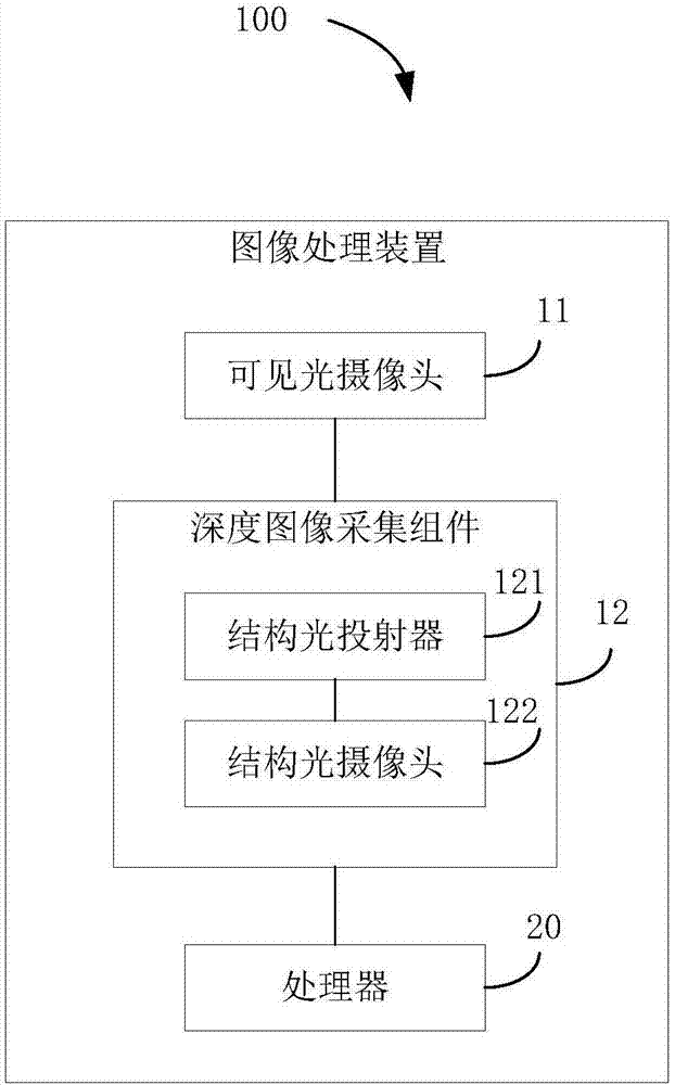 图像处理方法和装置、电子装置和计算机可读存储介质与流程