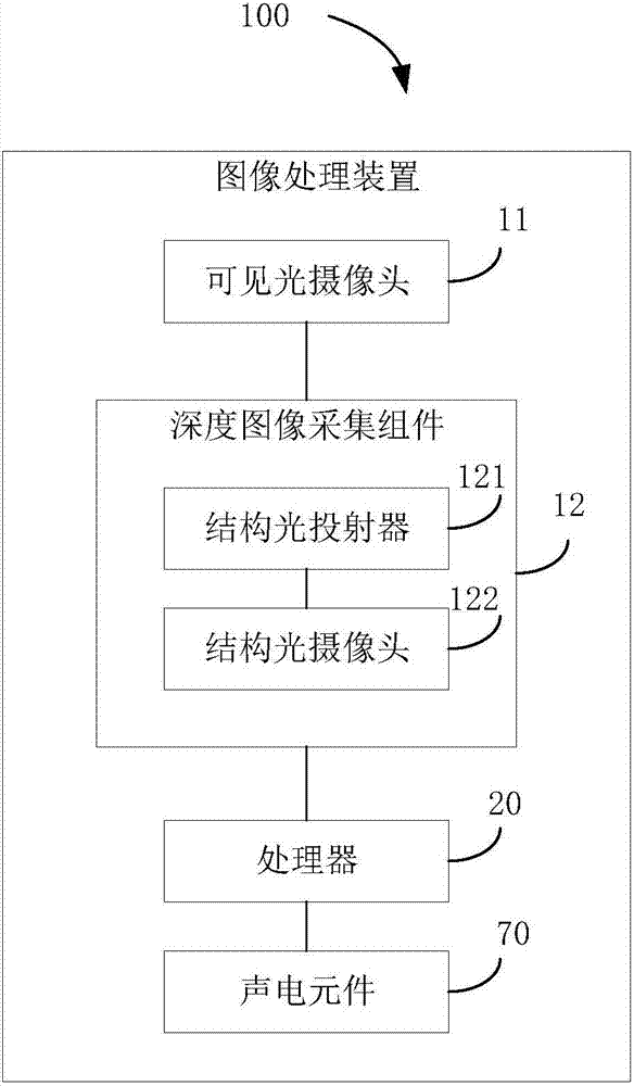 图像处理方法及装置、电子装置和计算机可读存储介质与流程