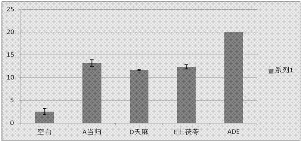 一种用于治疗神经退行性疾病的中药组合物的制作方法