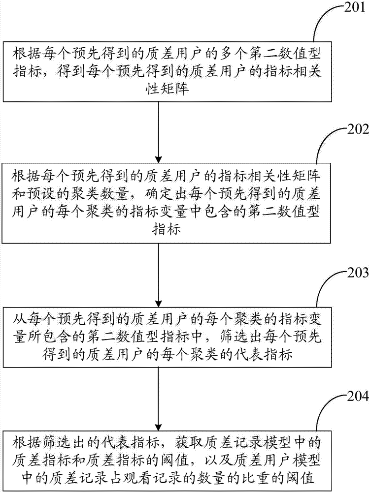 一种监测交互式网络电视IPTV用户状态的方法及装置与流程