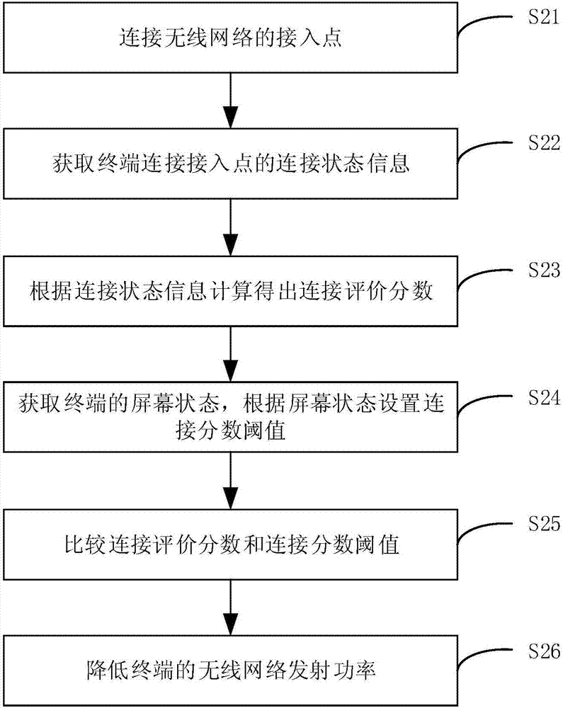 一种终端发射功率的调整方法、移动终端及存储设备与流程