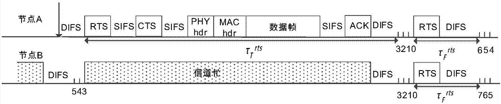 一种IEEE 802.11 DCF协议的接入机制选择方法和系统与流程