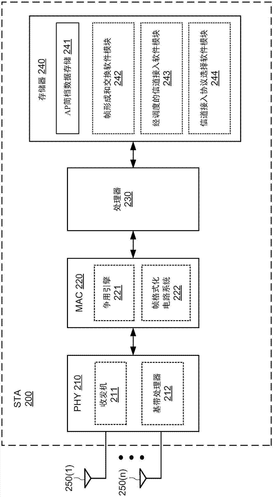 高效随机调度信道接入的制作方法