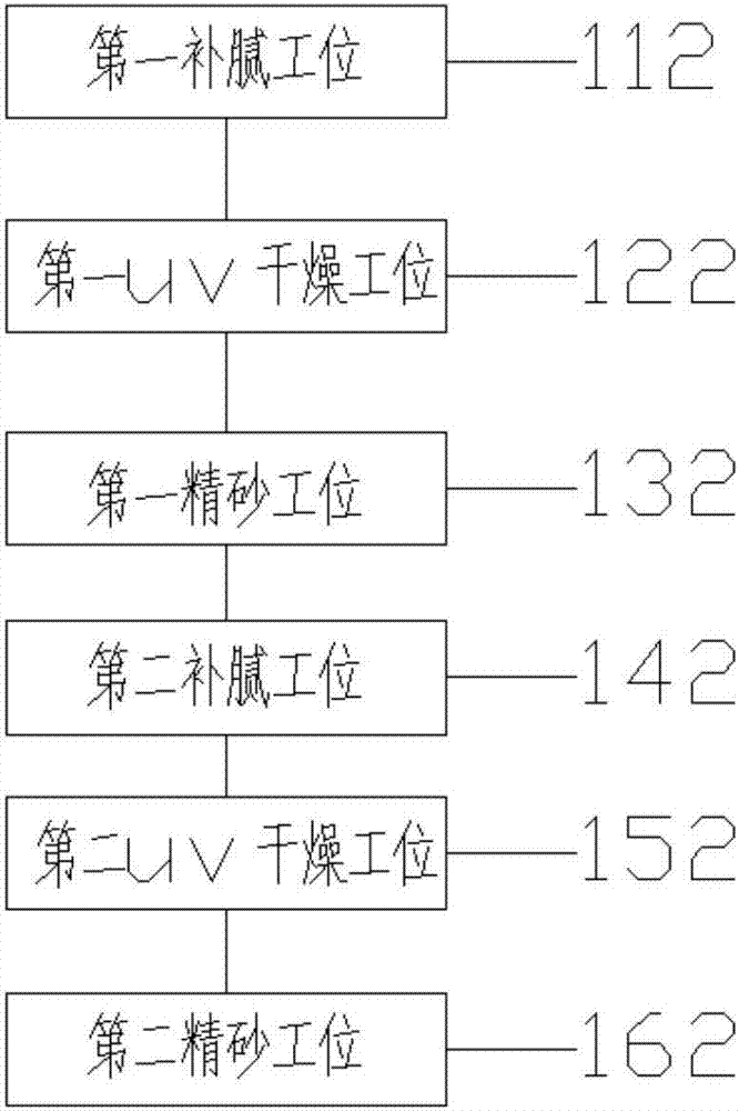 组合式生产线的制作方法