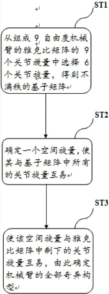 一种用于确定9自由度机械臂的全部奇异构型的方法与流程