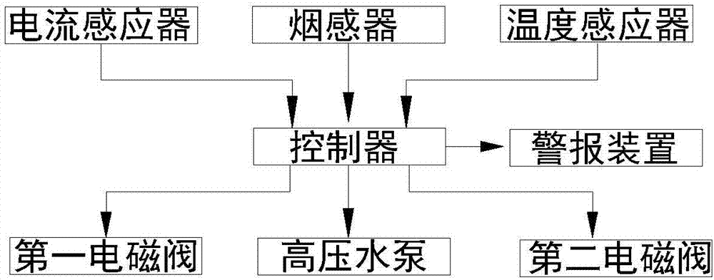 一种预防火灾的长途客车的制作方法