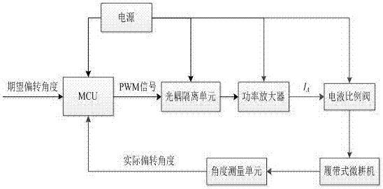 一种桑园液压转向微耕机的机电液控制系统及方法与流程