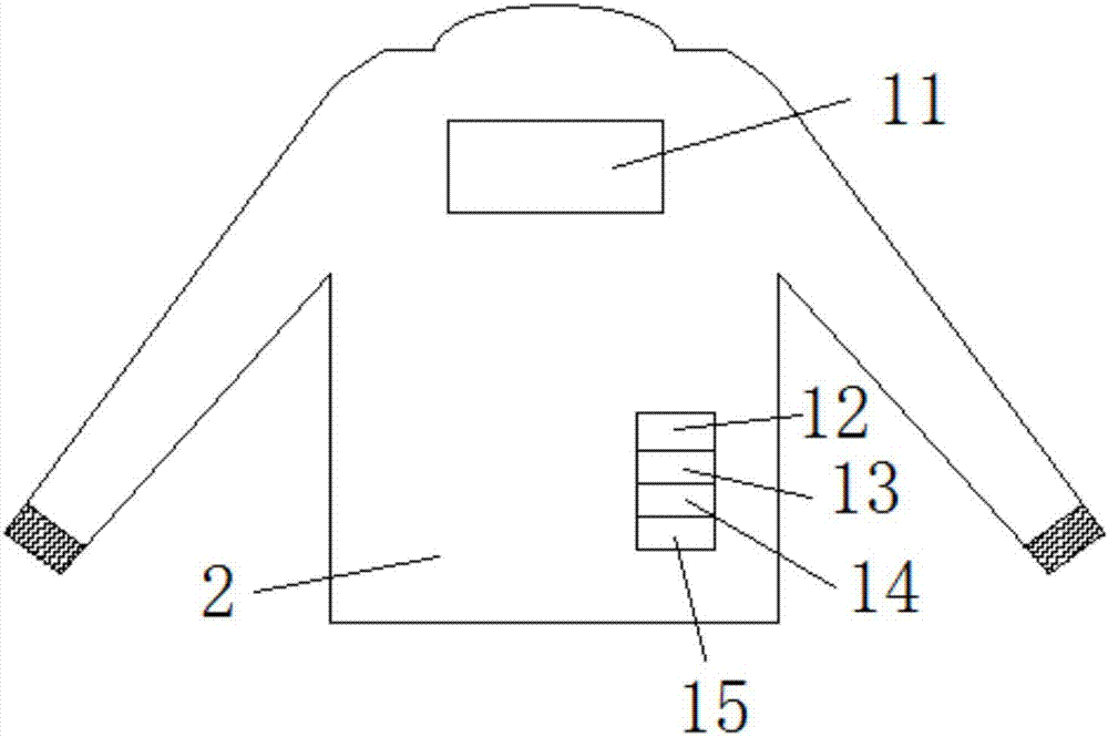 一种盲人导航用多功能衣服的制作方法