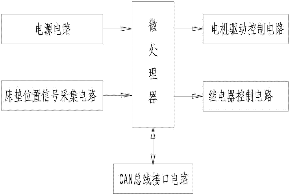 全自动床垫打带系统的制作方法