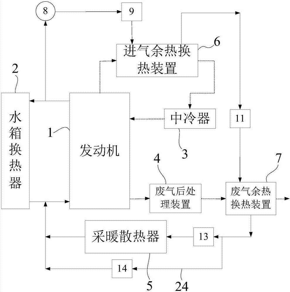 一种发动机余热循环利用系统的制作方法