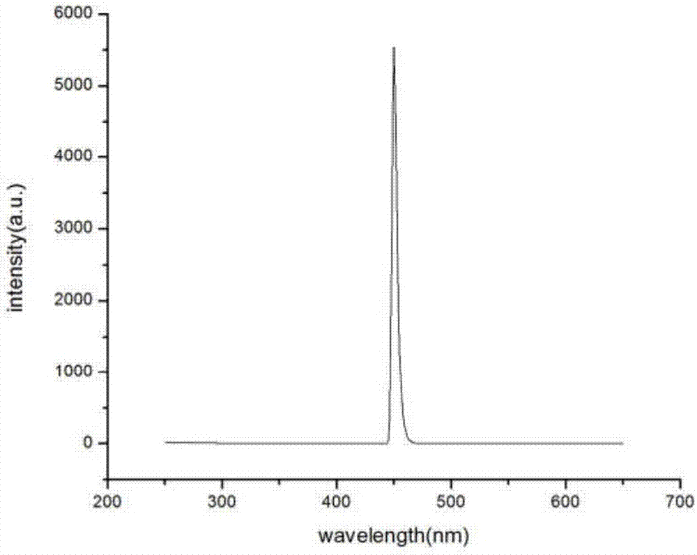 一种识别QSG‑7701内Hg2+的咪唑并邻菲啰啉荧光探针及其制备方法与流程