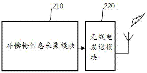 一种接触网补偿器动作信息采集装置的制作方法