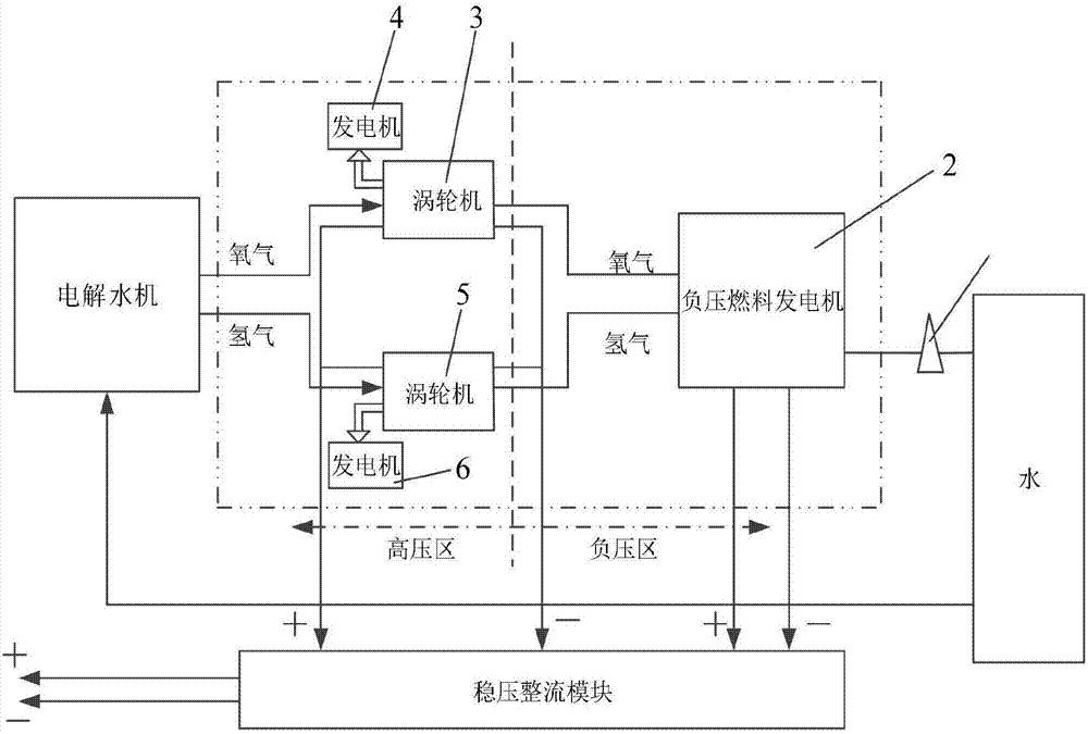 一种闭环式能源系统的制作方法