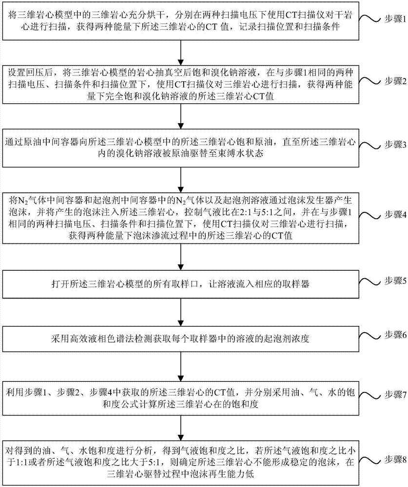 三维岩心驱替过程中泡沫再生能力的评价装置的制作方法