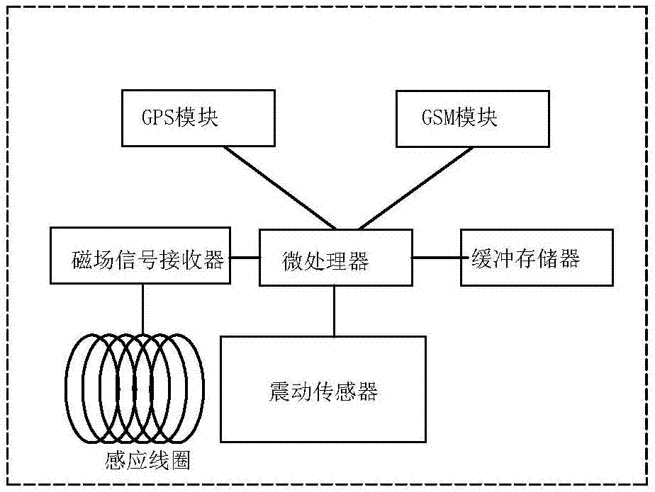 高压电缆故障定位系统的制作方法