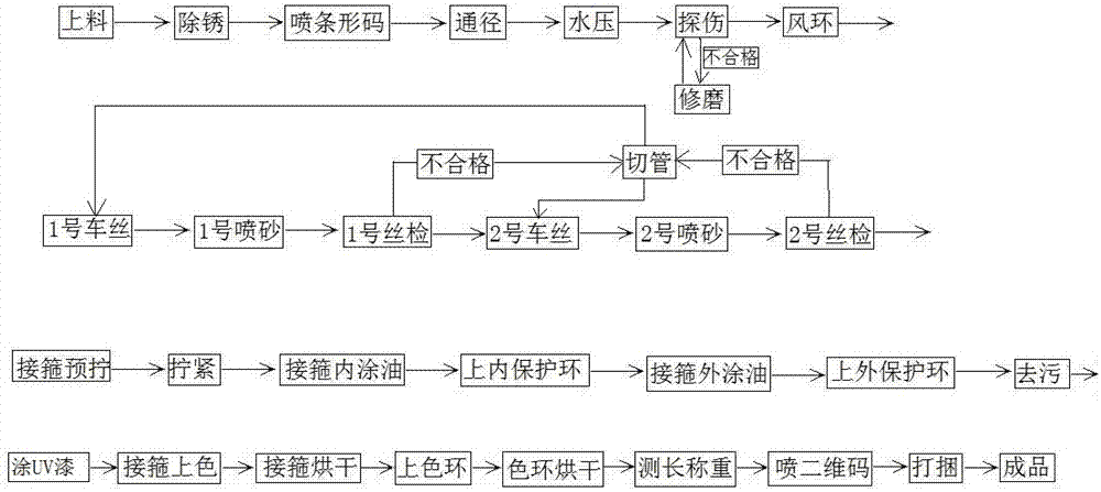 一种钢管加工智能生产系统的制作方法