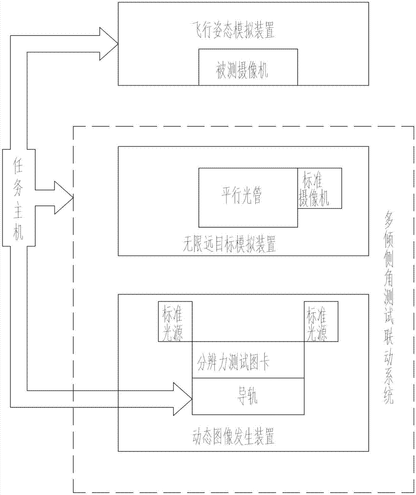 无人机用摄像机分辨力检测装置及方法与流程