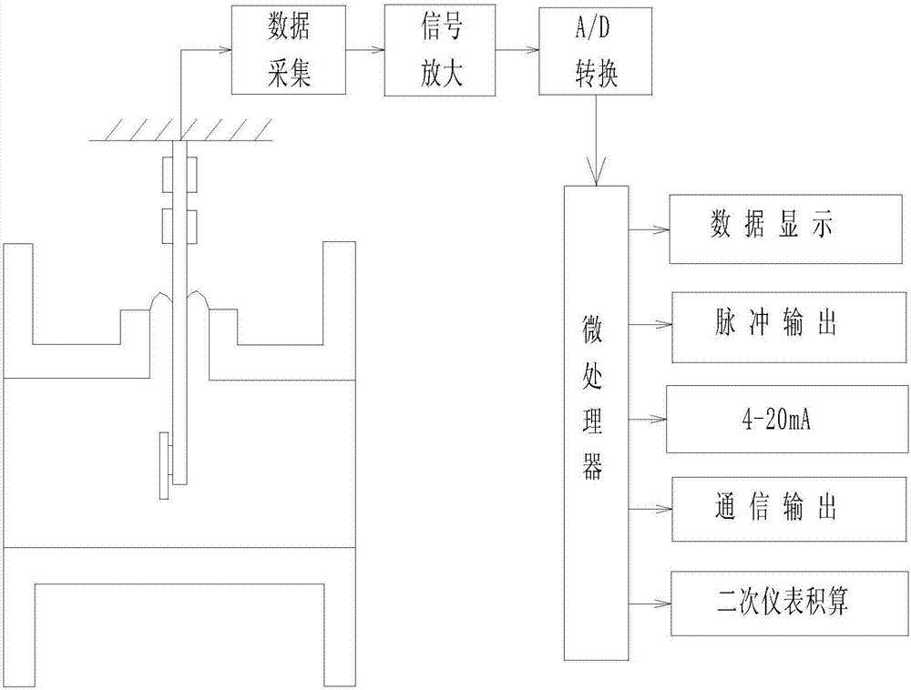 一种油管流量检测机构的制作方法