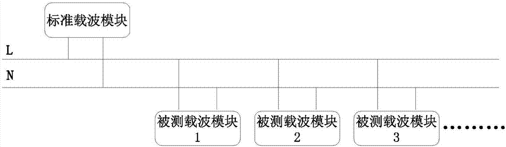 电力载波模块的交流电压过零点检测的矫正方法与流程