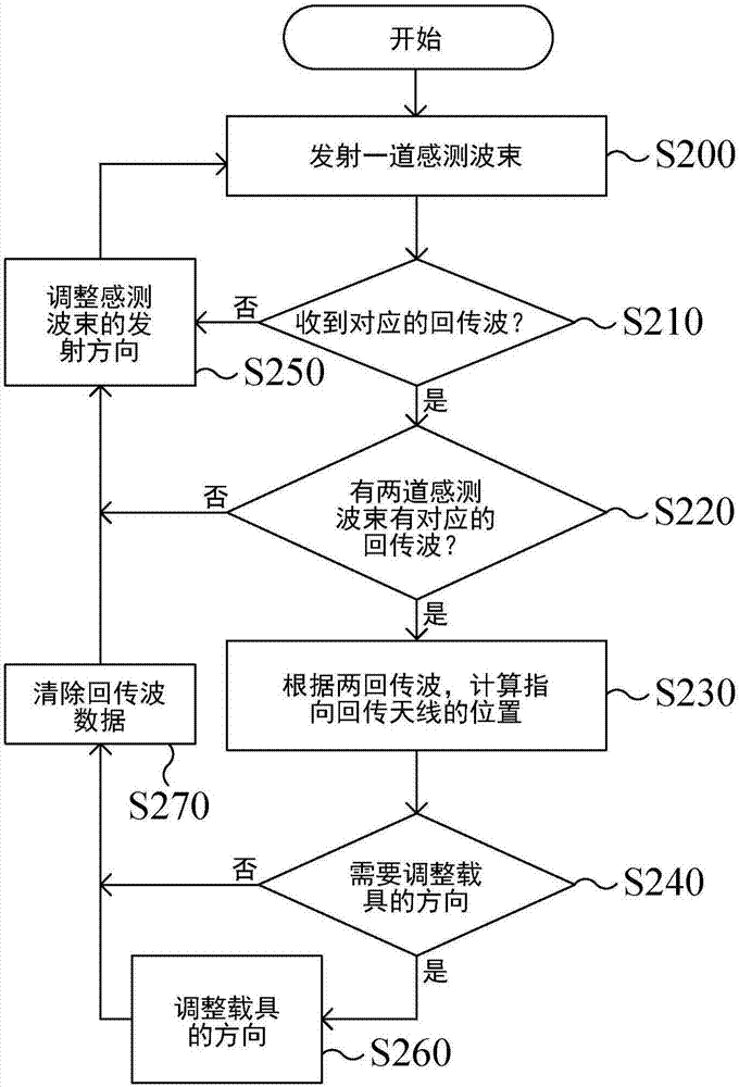 车载导航方法及系统与流程