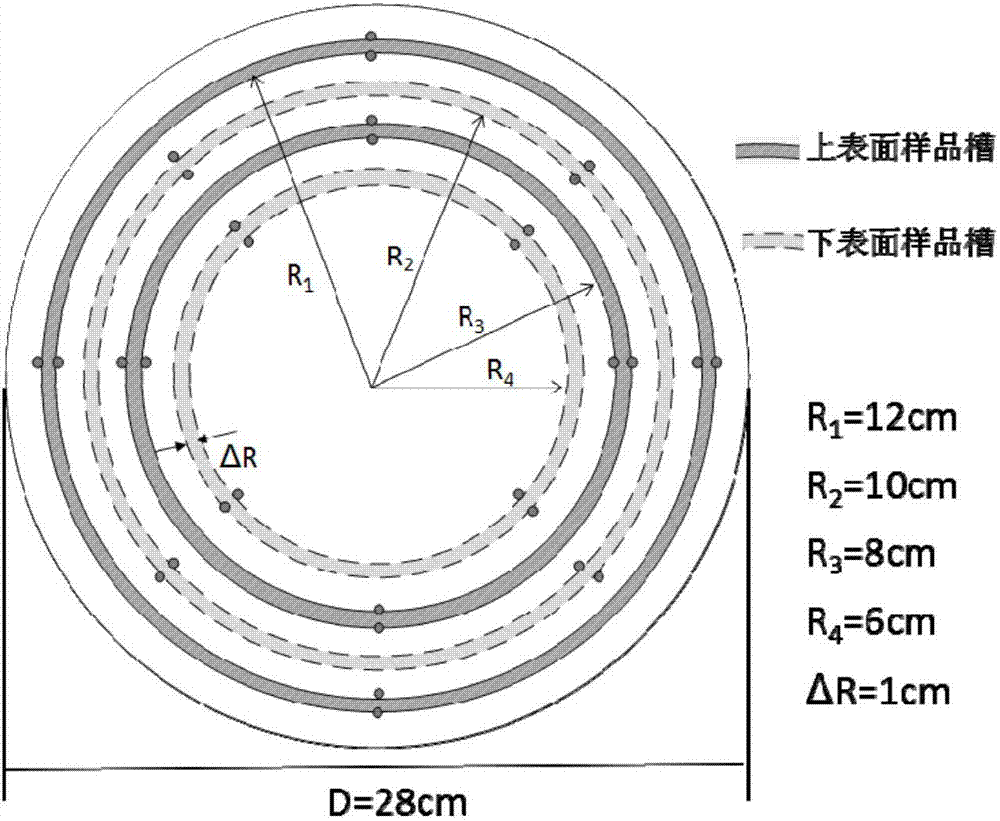 一种高温控氧磁力驱动液态金属旋转腐蚀实验装置及方法与流程