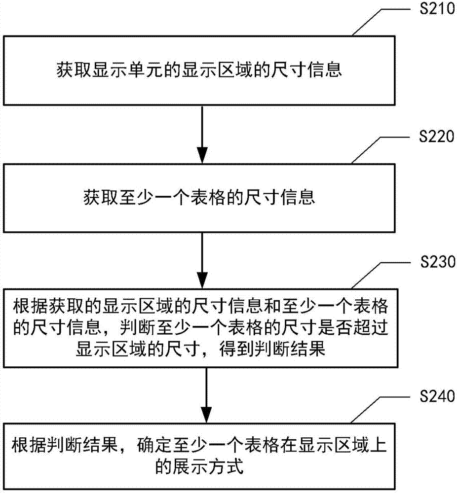 表格处理方法及其系统与流程