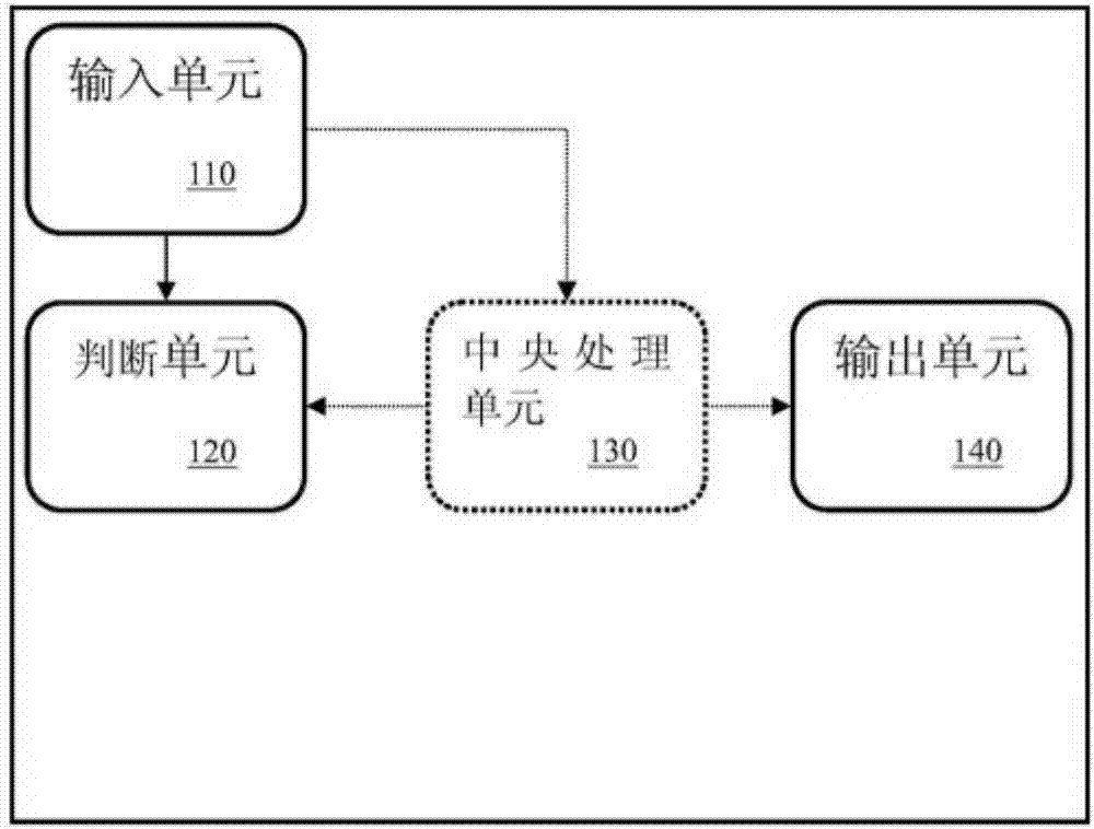 一种具有智能学习功能的处理方法及其系统与流程