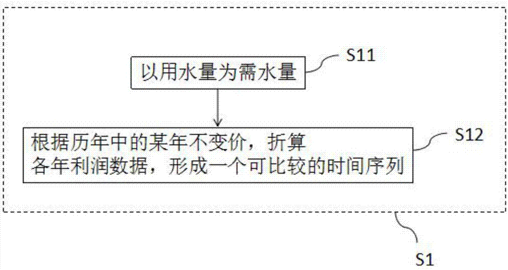 一种工业企业的层次需水的计算方法、装置及设备与流程