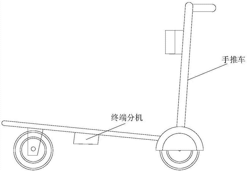 一种基于ZIGBEE的机场手推车管理系统的制作方法