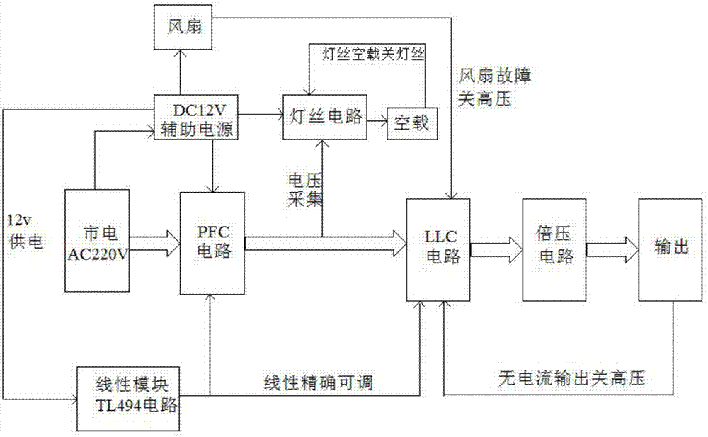 一种低纹波高效率磁控管电源的制作方法