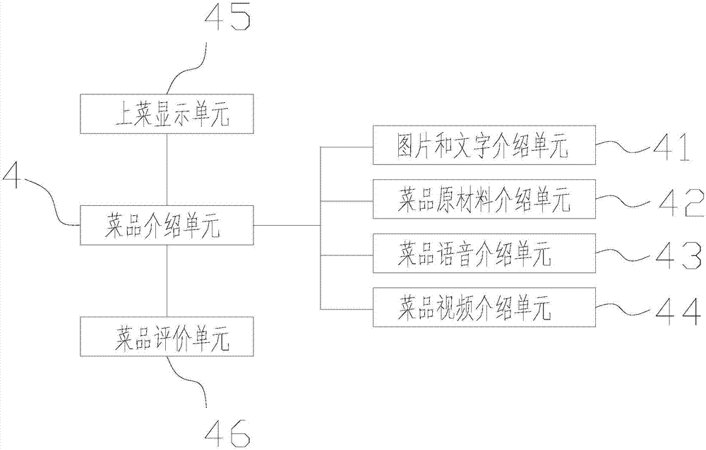 餐饮机器人服务系统的制作方法