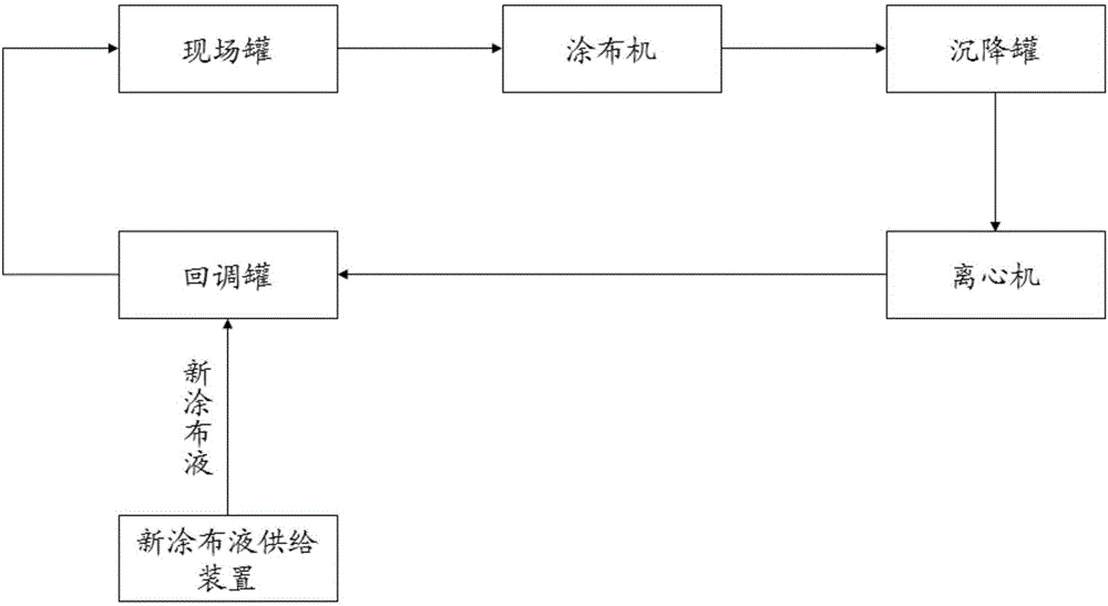 造纸法再造烟叶基片涂布系统和涂布液净化方法与流程