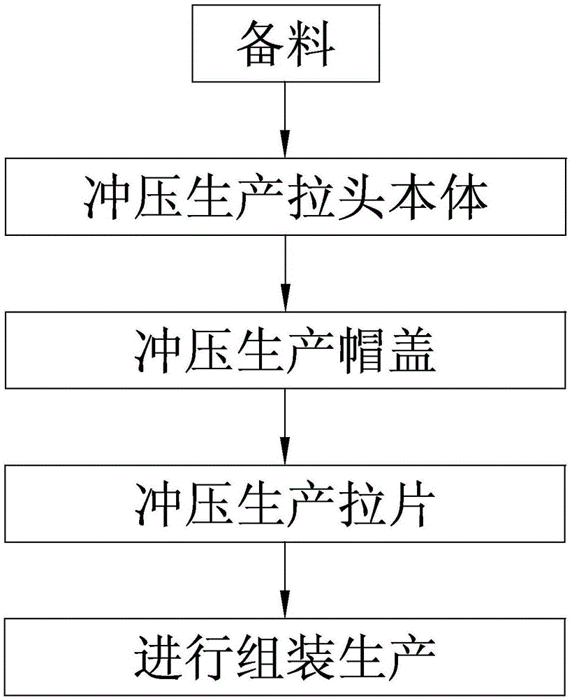 一种冲压拉头的生产工艺的制作方法