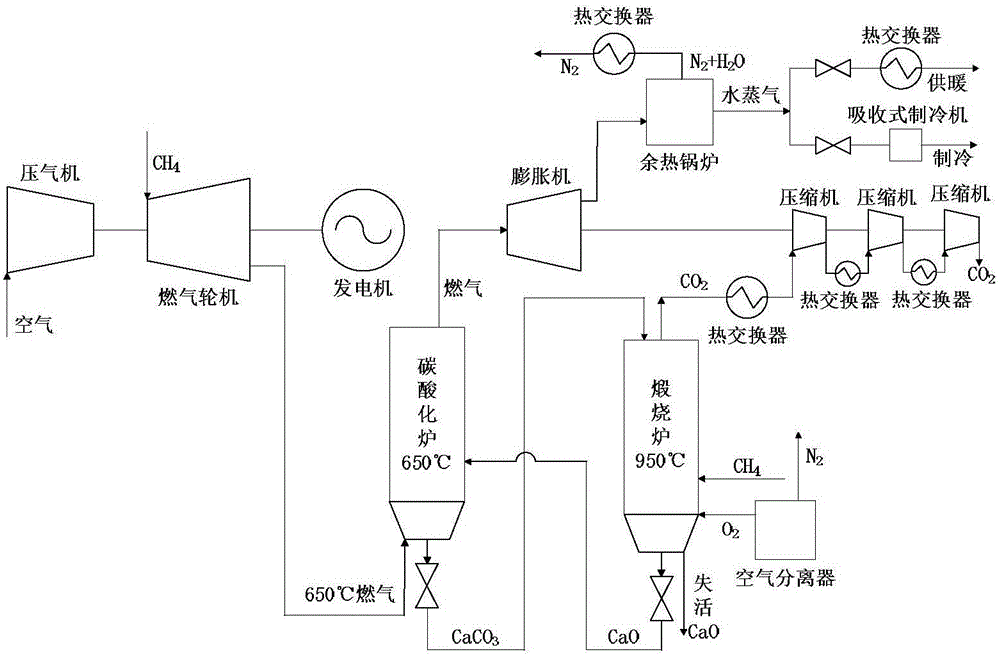 一种面向燃气机组热电冷三联产系统的co2捕捉方法与流程