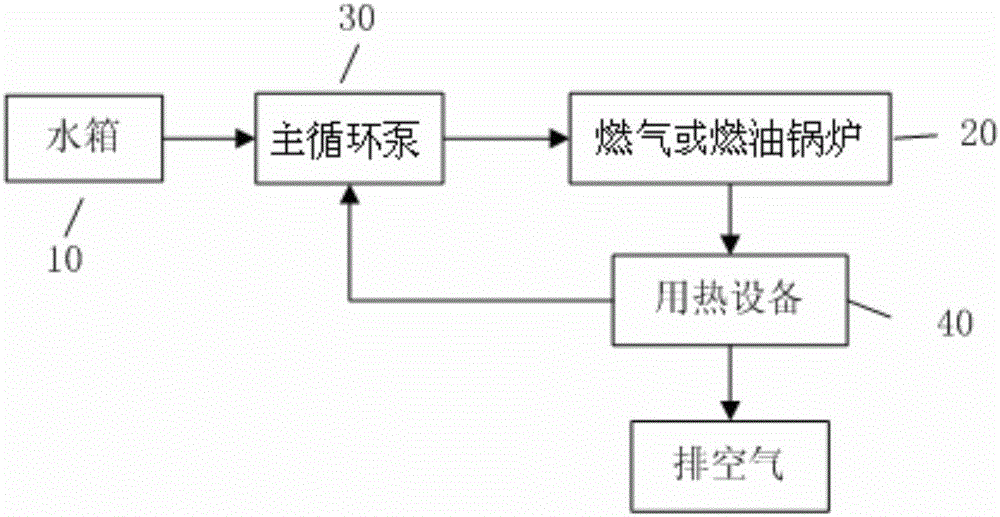 燃气或燃油锅炉饱和水循环加热方法与流程