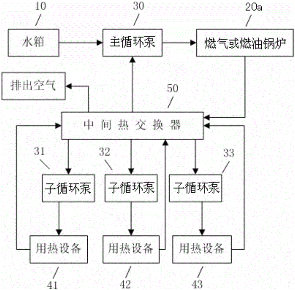 燃气或燃油锅炉饱和水循环加热方法与流程