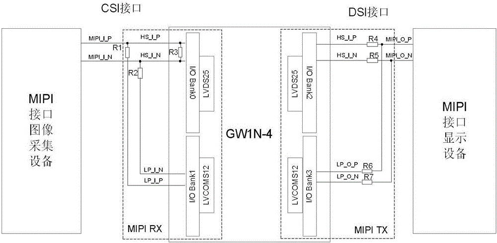 Fpga Mipi