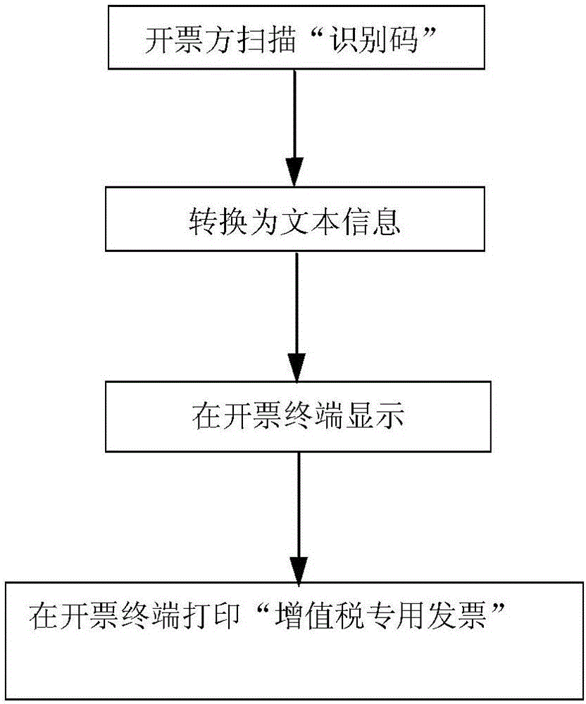 一种用于快速采集录入增值税专用发票开票信息的方法及系统与流程